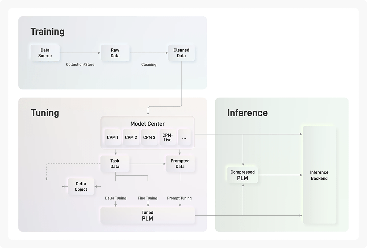 OpenBMB