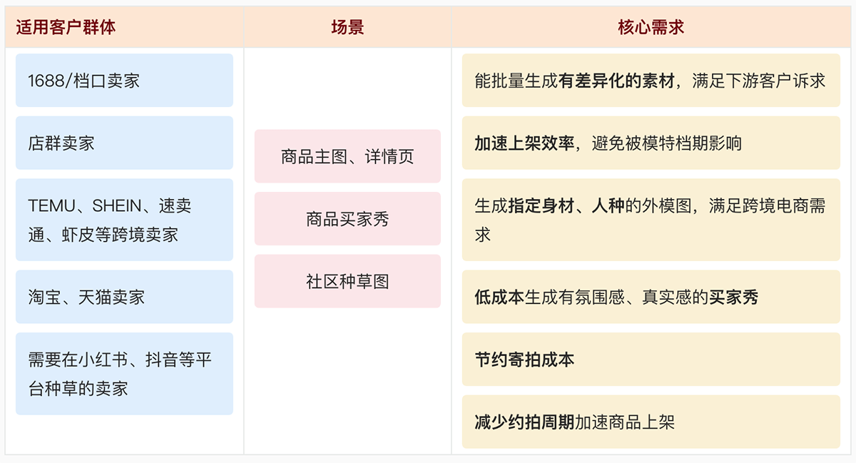 绘蛙