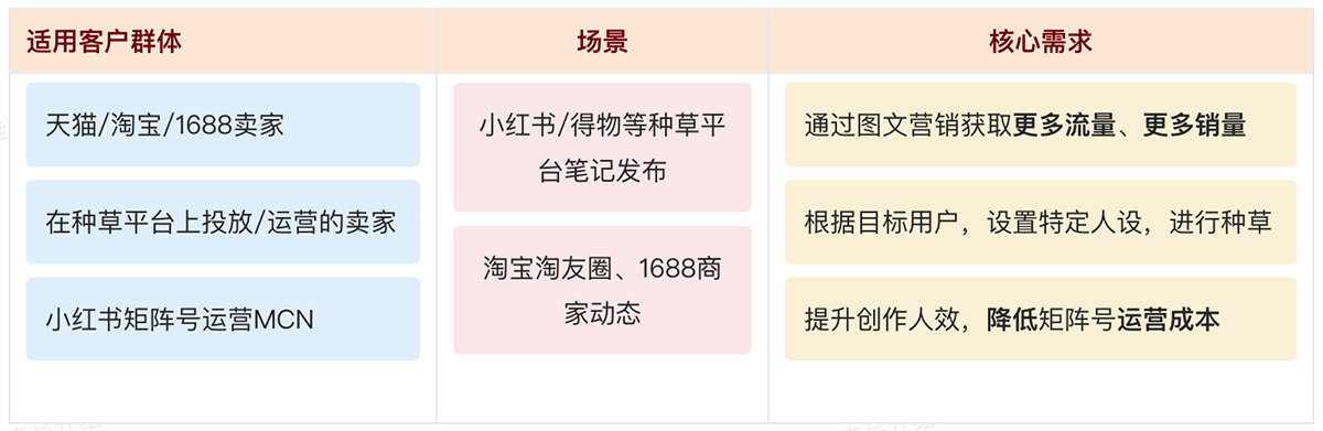 绘蛙