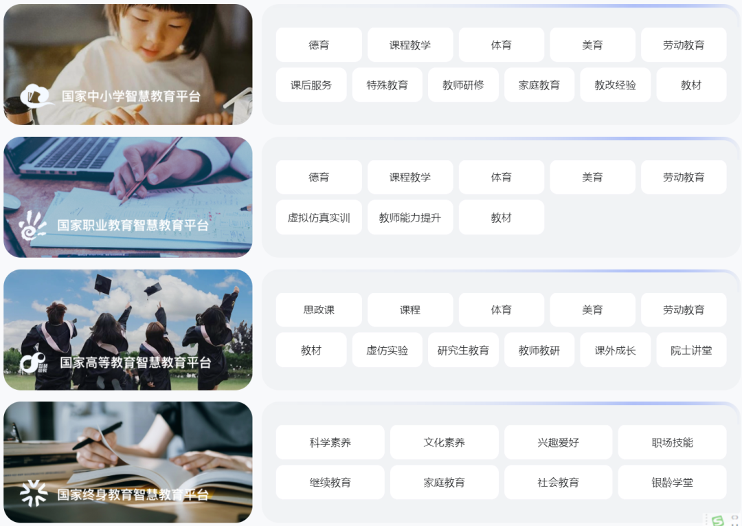 国家智慧教育平台2.0智能版“AI试验场”体验报告
