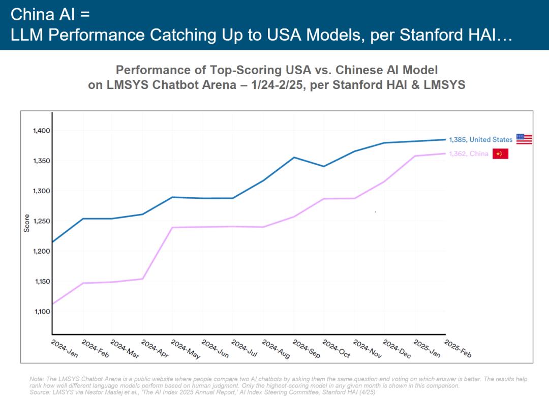硅谷今夜集体失眠!互联网女皇340页AI报告猛料刷屏