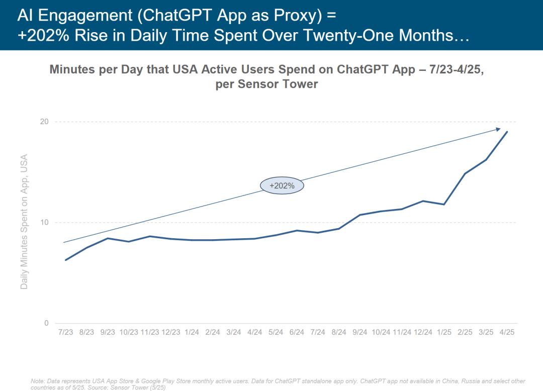 硅谷今夜集体失眠!互联网女皇340页AI报告猛料刷屏