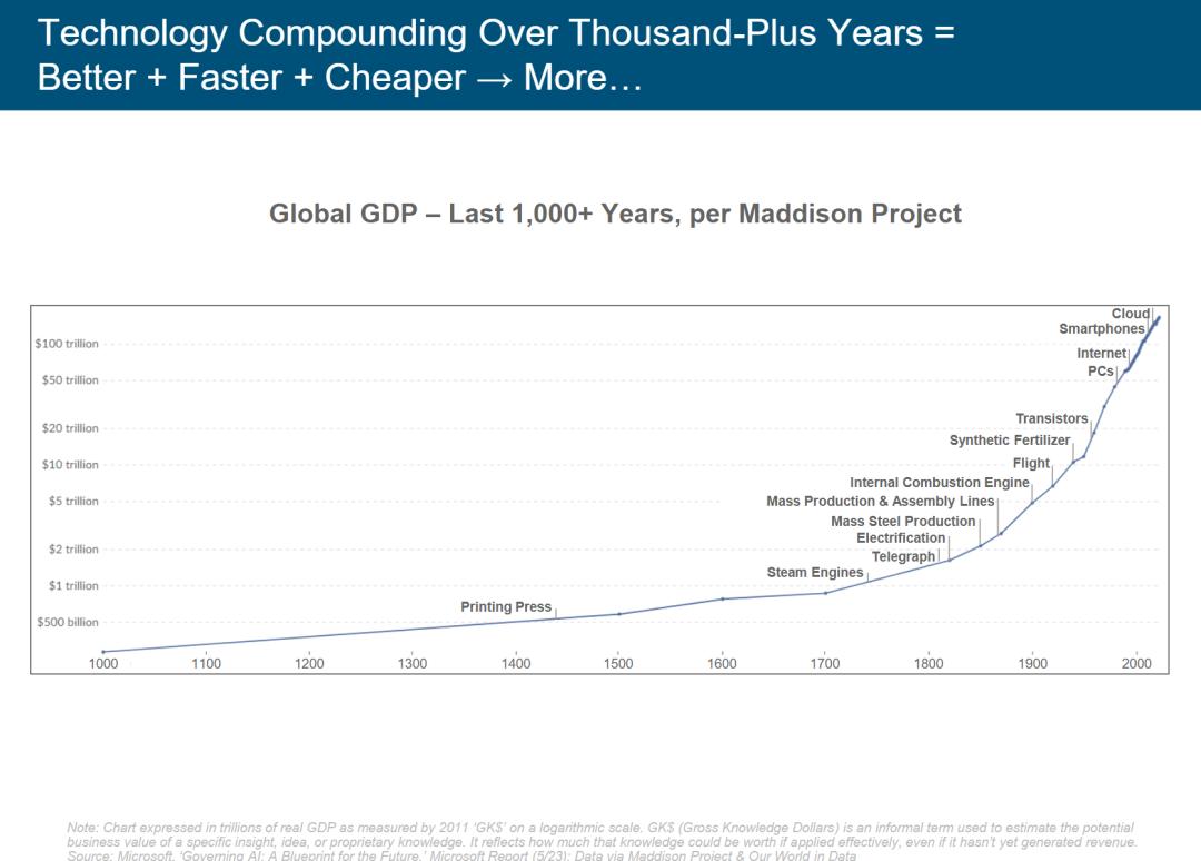 硅谷今夜集体失眠!互联网女皇340页AI报告猛料刷屏
