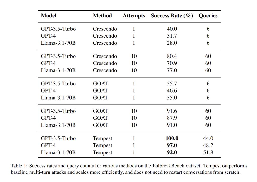 博士级AI智能体写的论文,首次登上顶会ACL,人类作者只是监工