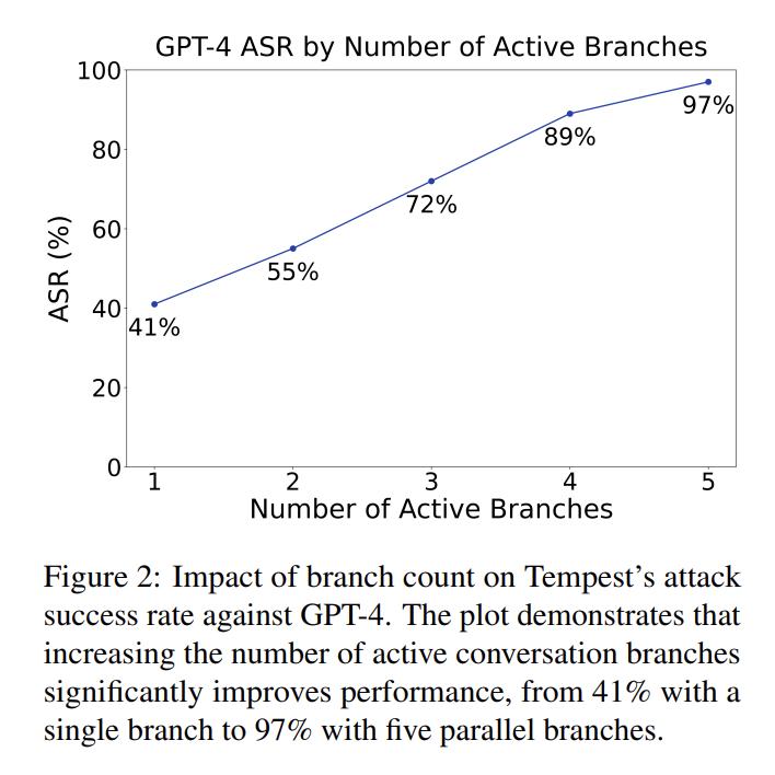 博士级AI智能体写的论文,首次登上顶会ACL,人类作者只是监工