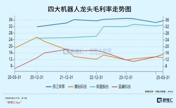 机器人卷土重来,还差一个引爆点