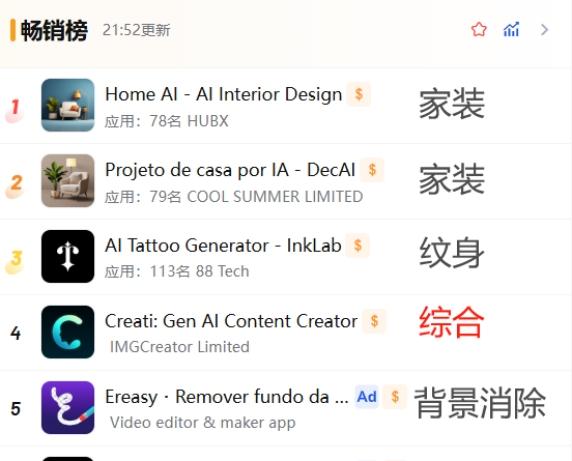 融资800万美元、做黄了一款产品后,这家深圳公司翻身做到千万美元ARR?