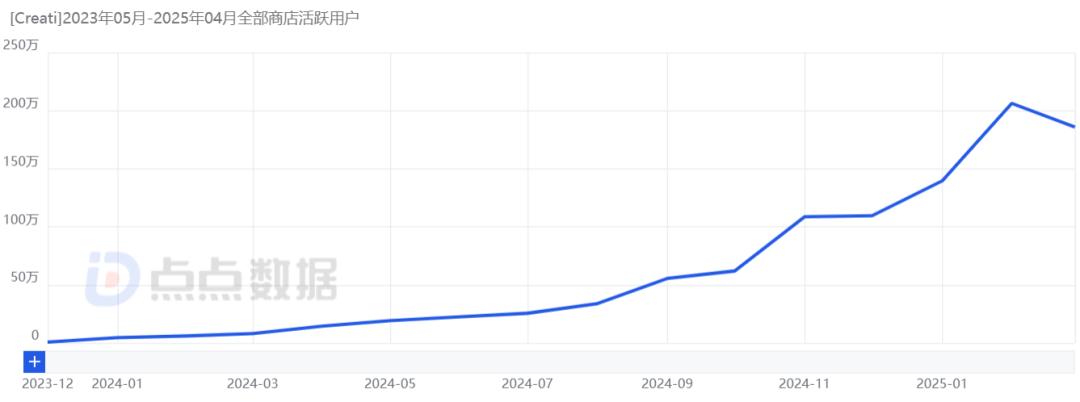 融资800万美元、做黄了一款产品后,这家深圳公司翻身做到千万美元ARR?