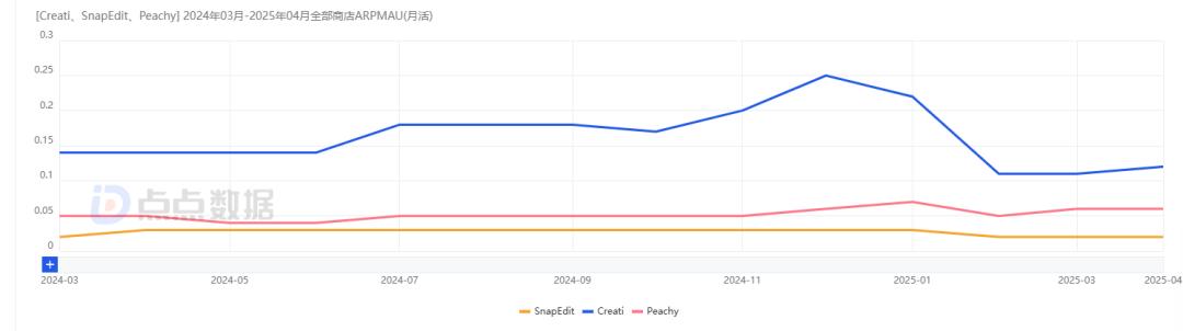 融资800万美元、做黄了一款产品后,这家深圳公司翻身做到千万美元ARR?