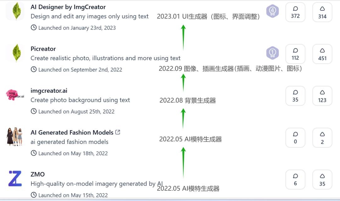 融资800万美元、做黄了一款产品后,这家深圳公司翻身做到千万美元ARR?