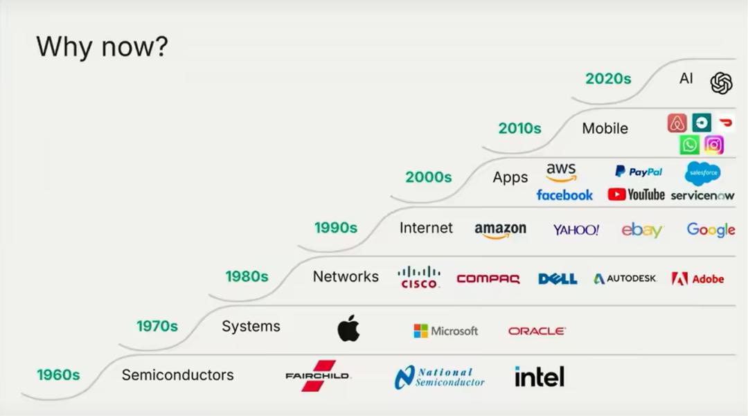 由红杉 AI 峰会闭门会引发的部分思考