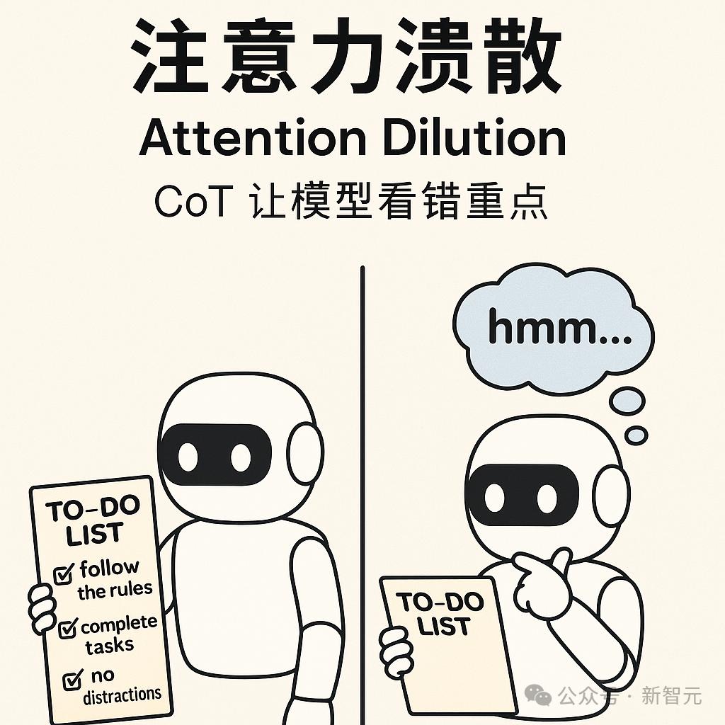 CoT推理大溃败?哈佛华人揭秘:LLM一思考,立刻就“失智”