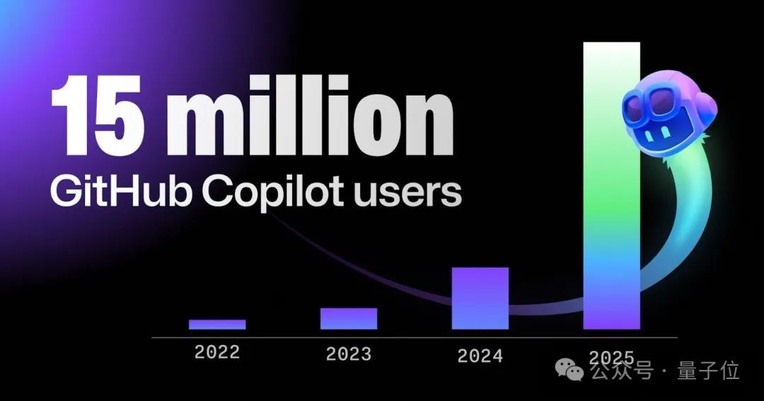老黄唱衰编程,GitHub CEO硬刚:放弃写代码等于放弃智能体未来话语权