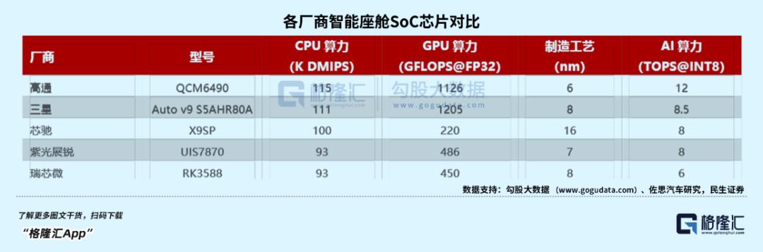 儿童手表卖爆了,养肥一堆芯片厂商?