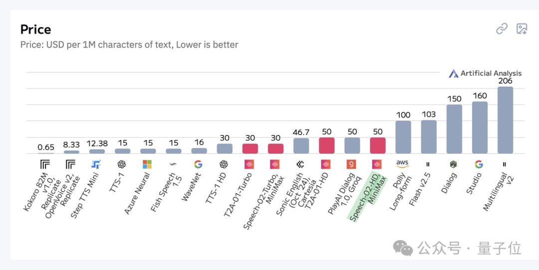 超越OpenAI,拿下全球双料第一,“AI吴彦祖”背后大模型SOTA了!