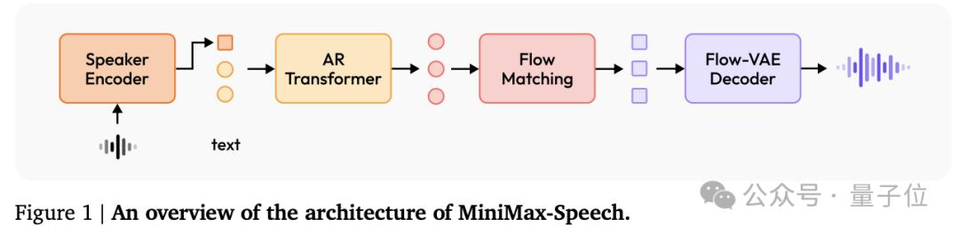 超越OpenAI,拿下全球双料第一,“AI吴彦祖”背后大模型SOTA了!