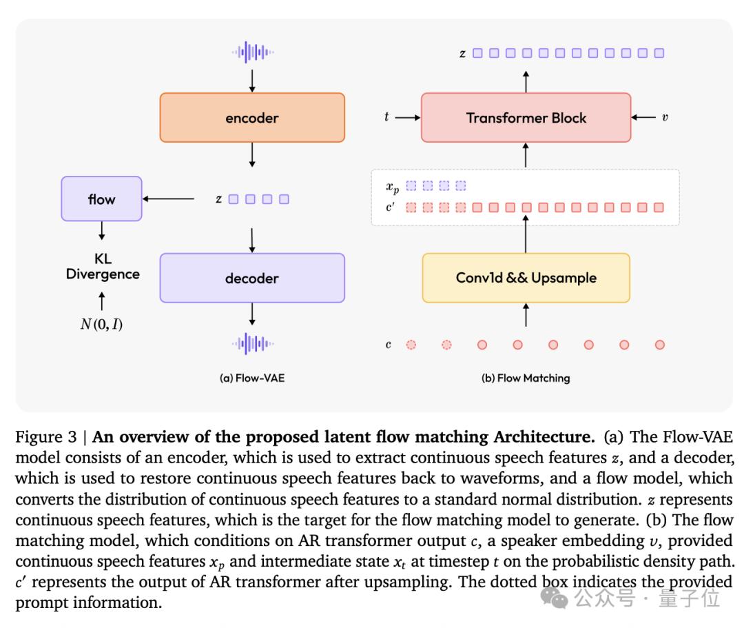 超越OpenAI,拿下全球双料第一,“AI吴彦祖”背后大模型SOTA了!