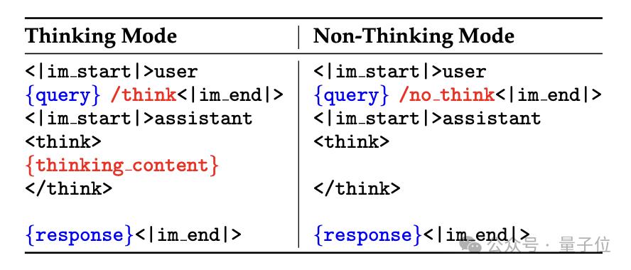 Qwen3家族训练秘籍公开:思考/非思考融进一个模型,大模型蒸馏带动小模型