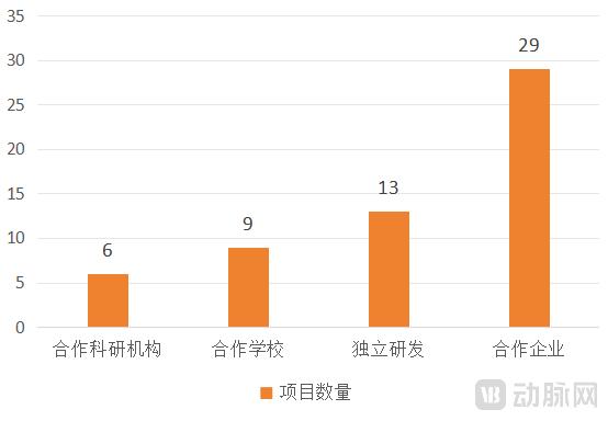 国内排名前100的顶级医院,都在自研什么大模型?