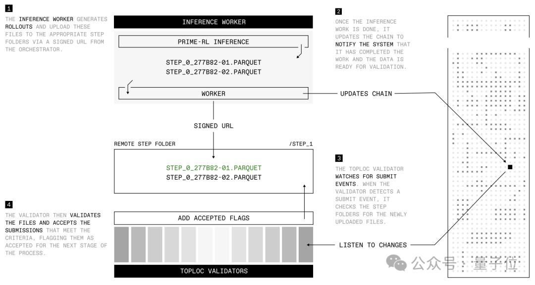 全球闲置算力训个模型,性能媲美R1,老黄天塌了,Karpathy曾投资它