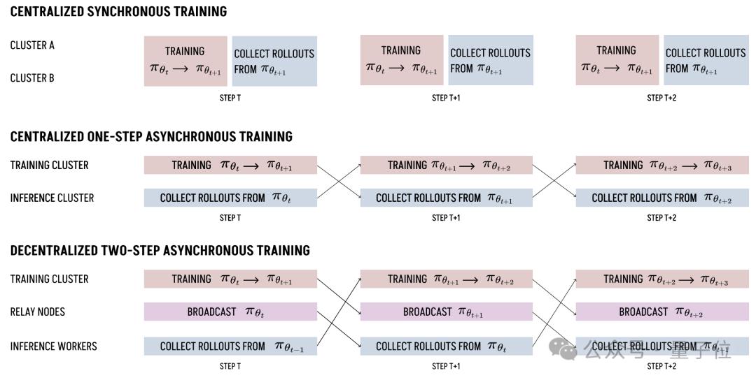 全球闲置算力训个模型,性能媲美R1,老黄天塌了,Karpathy曾投资它