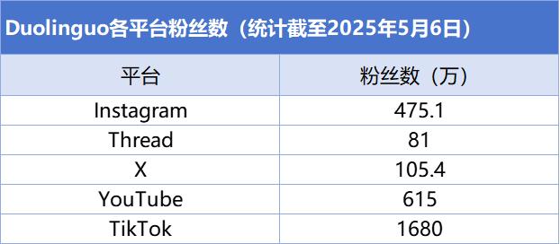 AI教育洞察:「Gauth」收入翻番,AI笔记刷新品类最好成绩