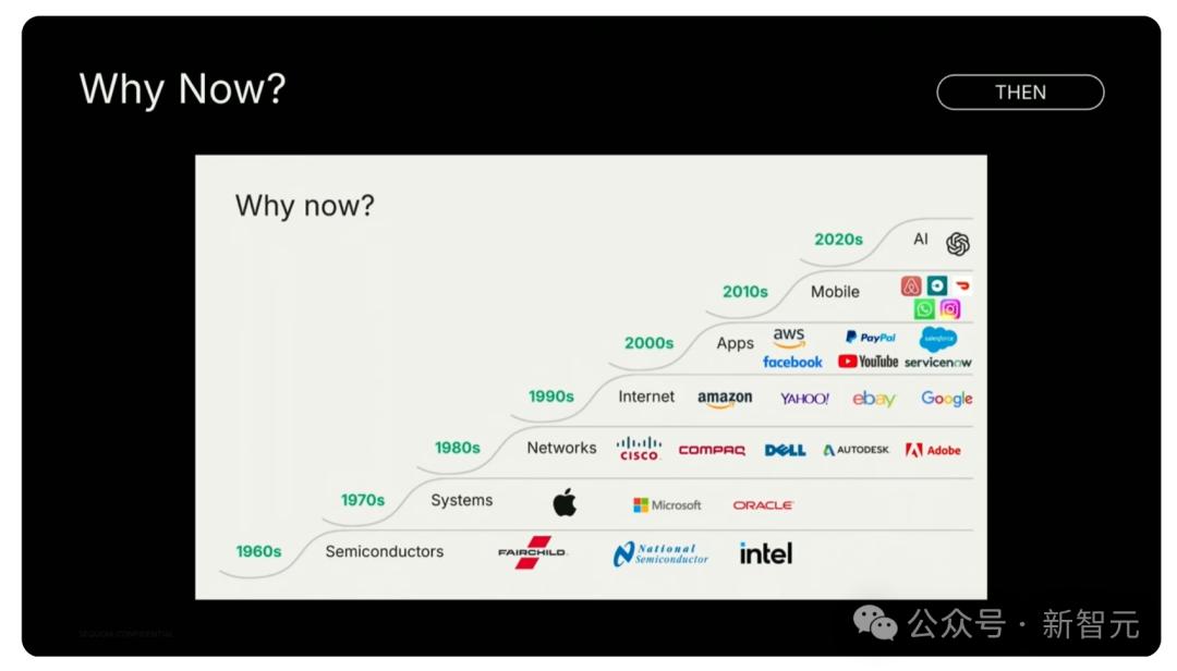万亿级AI智能体经济崛起,首席AI官成标配