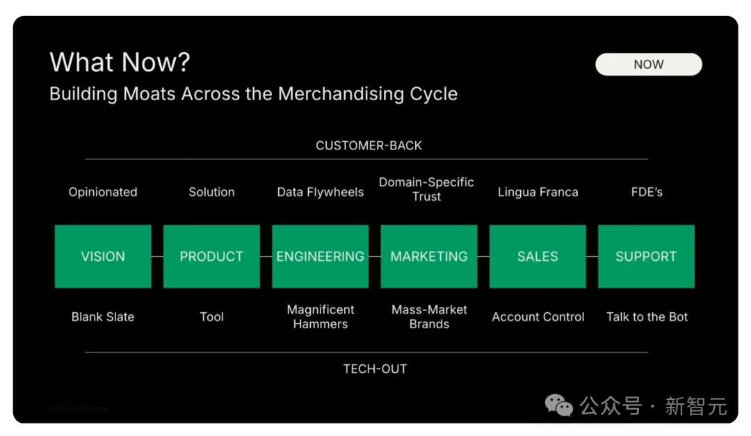 万亿级AI智能体经济崛起,首席AI官成标配