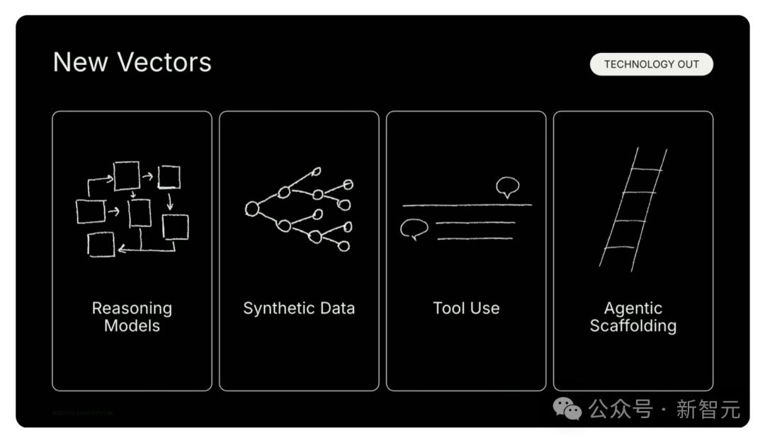 万亿级AI智能体经济崛起,首席AI官成标配