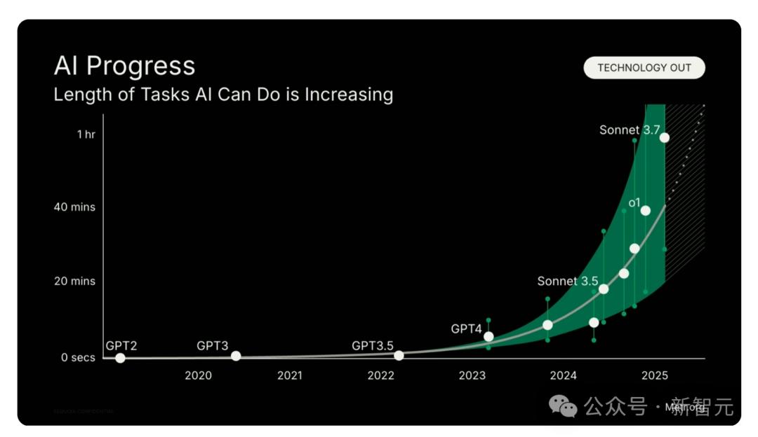 万亿级AI智能体经济崛起,首席AI官成标配