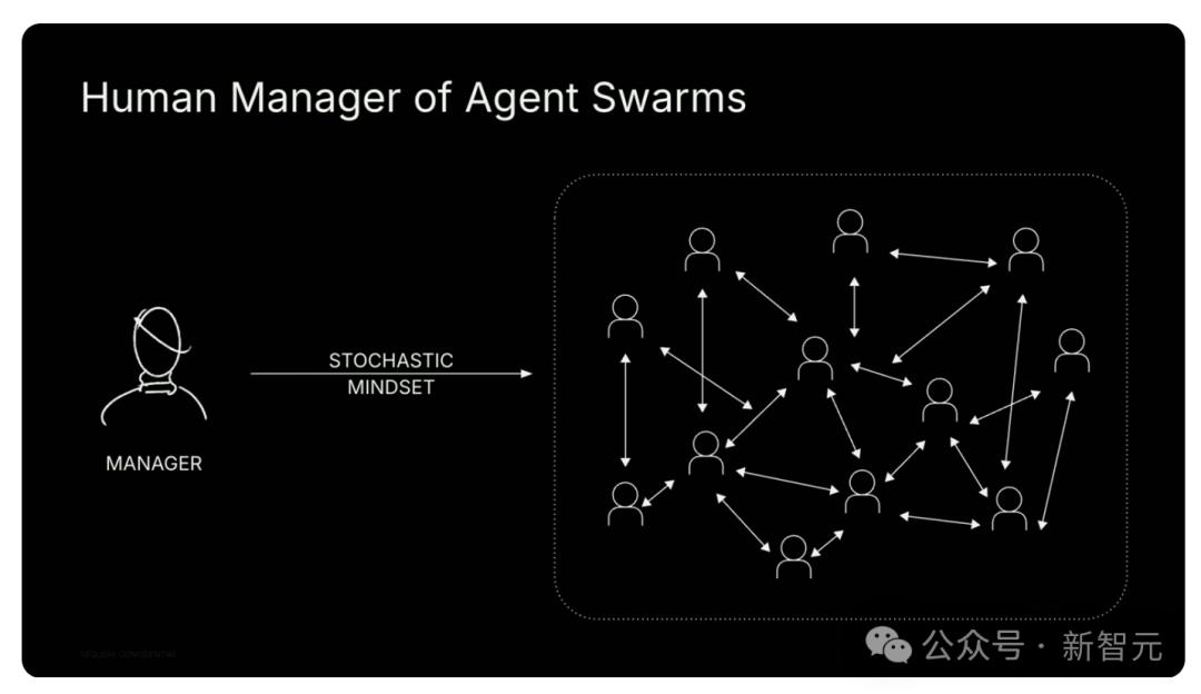 万亿级AI智能体经济崛起,首席AI官成标配