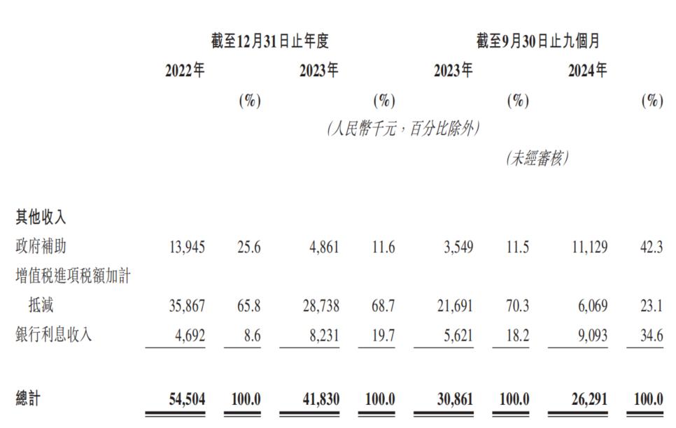 AI难讲新故事:东信营销上演亏损行为艺术