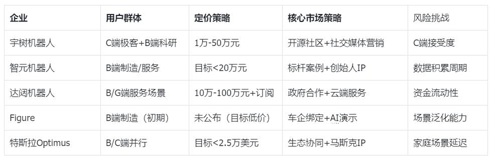 人形机器人泡沫破裂?独角兽达闼停摆,硅谷明星 Figure 陷“造假”风波