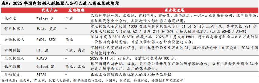 2024年报专题:AI+人形机器人,理想照进业绩的距离有多远