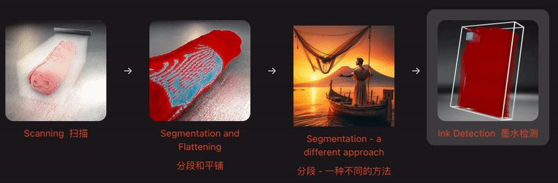 AI再破2000年前「上古卷轴」,古希腊著作原文首次重见天日