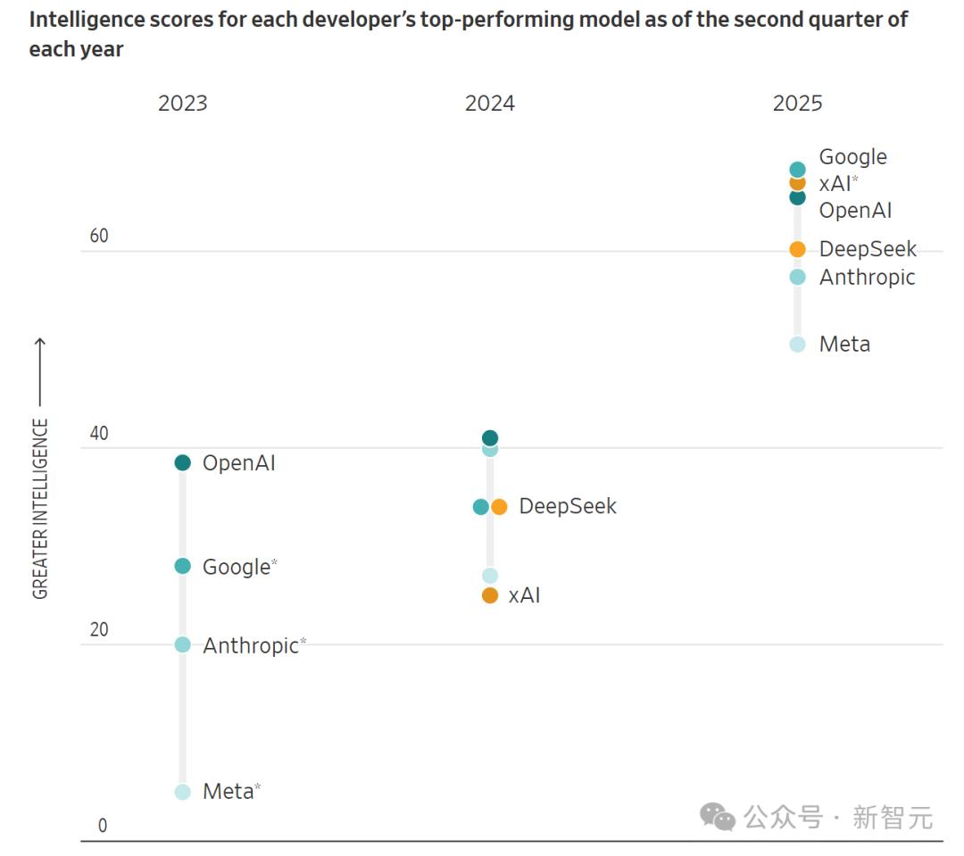 AGI幻灭,LeCun观点得证?哈佛研究实锤AI不懂因果,世界模型神话破灭