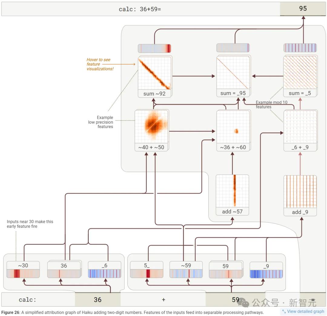 AGI幻灭,LeCun观点得证?哈佛研究实锤AI不懂因果,世界模型神话破灭