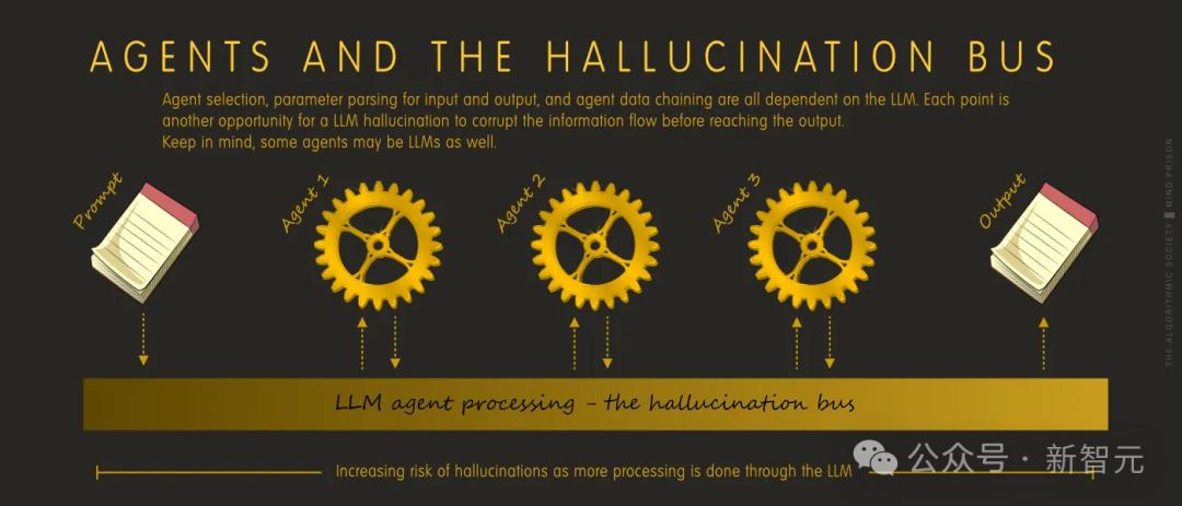 AGI幻灭,LeCun观点得证?哈佛研究实锤AI不懂因果,世界模型神话破灭