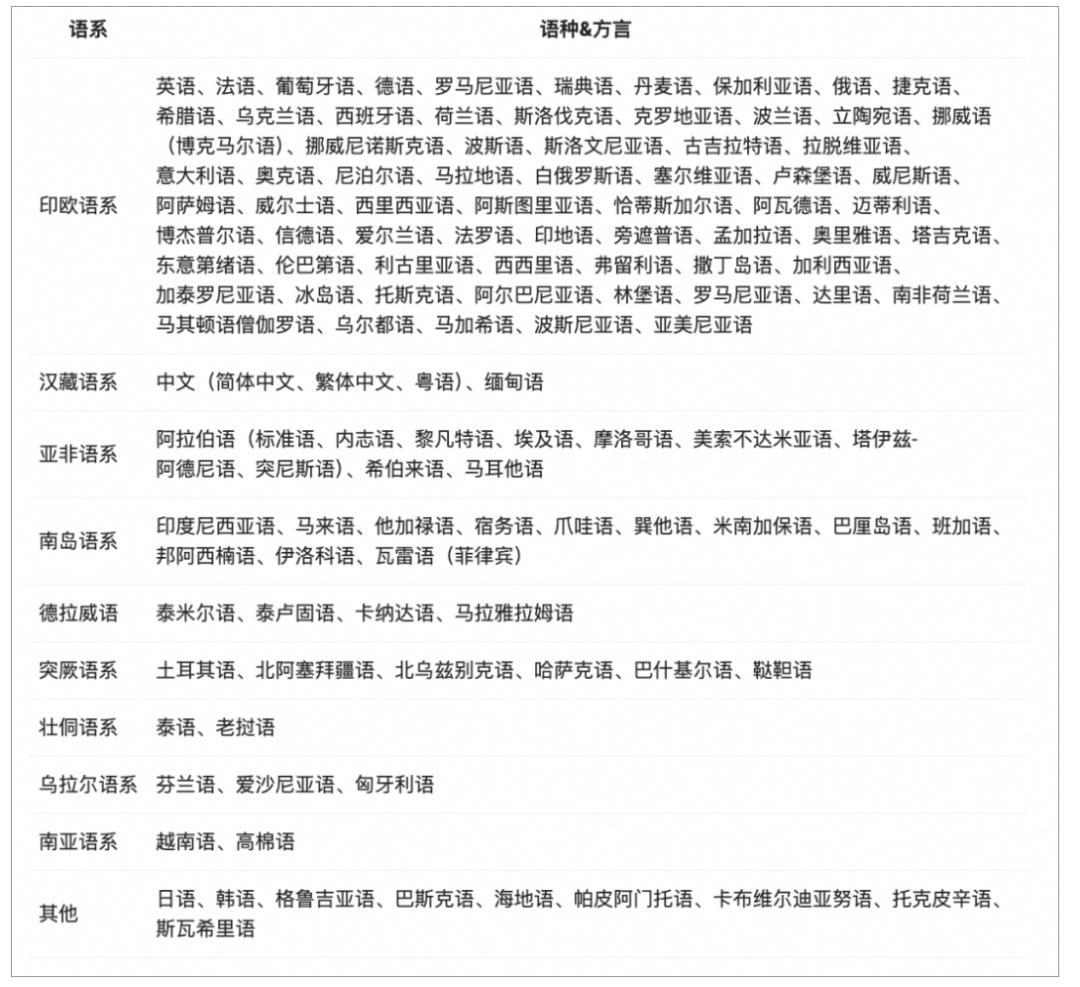 阿里Qwen3深夜开源,8款模型、集成MCP,性能超DeepSeek-R1,2小时狂揽16.9k星