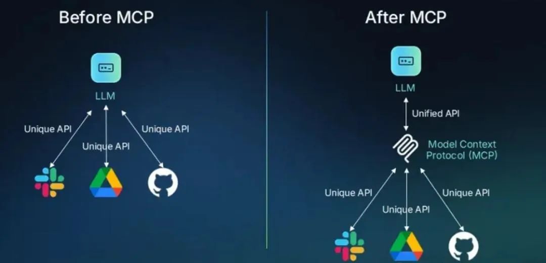 MCP爆火背后:AI Agent的生产力时代来了吗?
