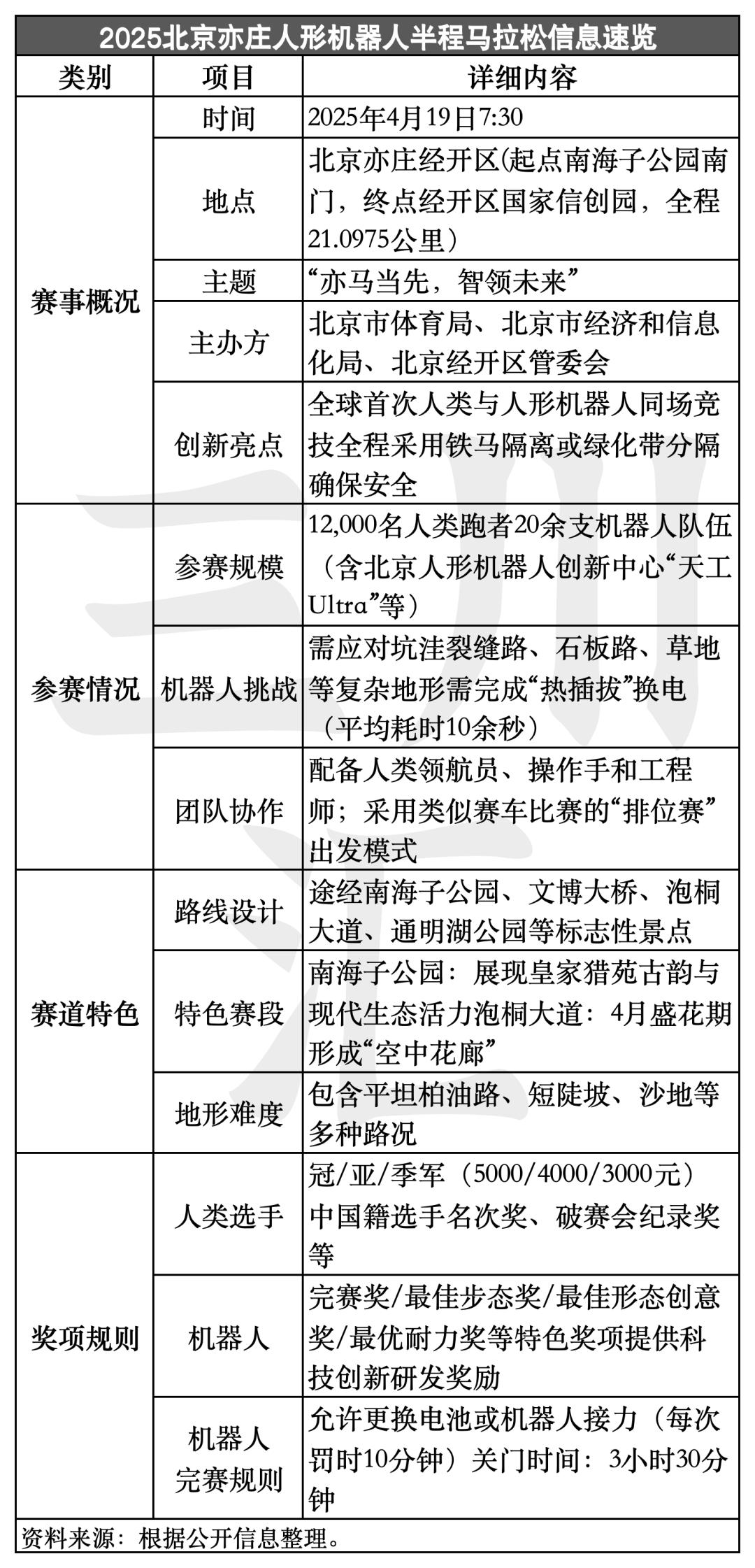 独家揭秘北京机器人马拉松:谁在打造下一个“体育科技IP”?