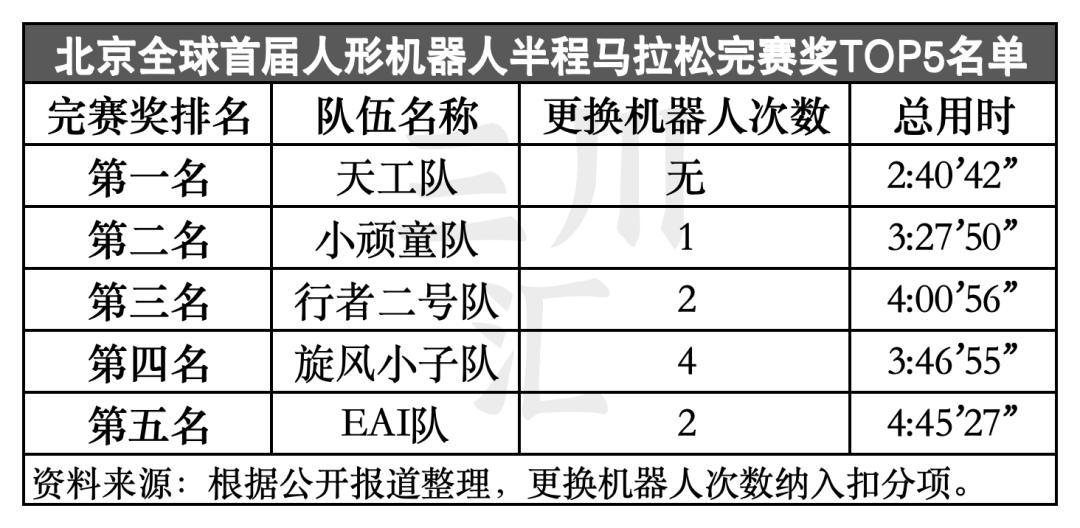 独家揭秘北京机器人马拉松:谁在打造下一个“体育科技IP”?