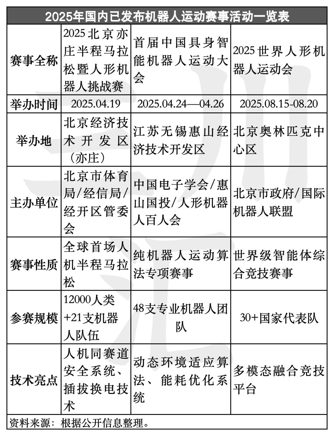 独家揭秘北京机器人马拉松:谁在打造下一个“体育科技IP”?