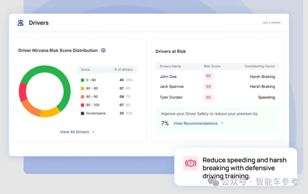 用AI做车险,这家公司怒赚了7个亿的保费