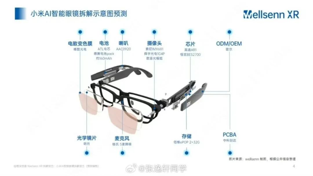 AI拼好镜,智能眼镜又支棱起来了?