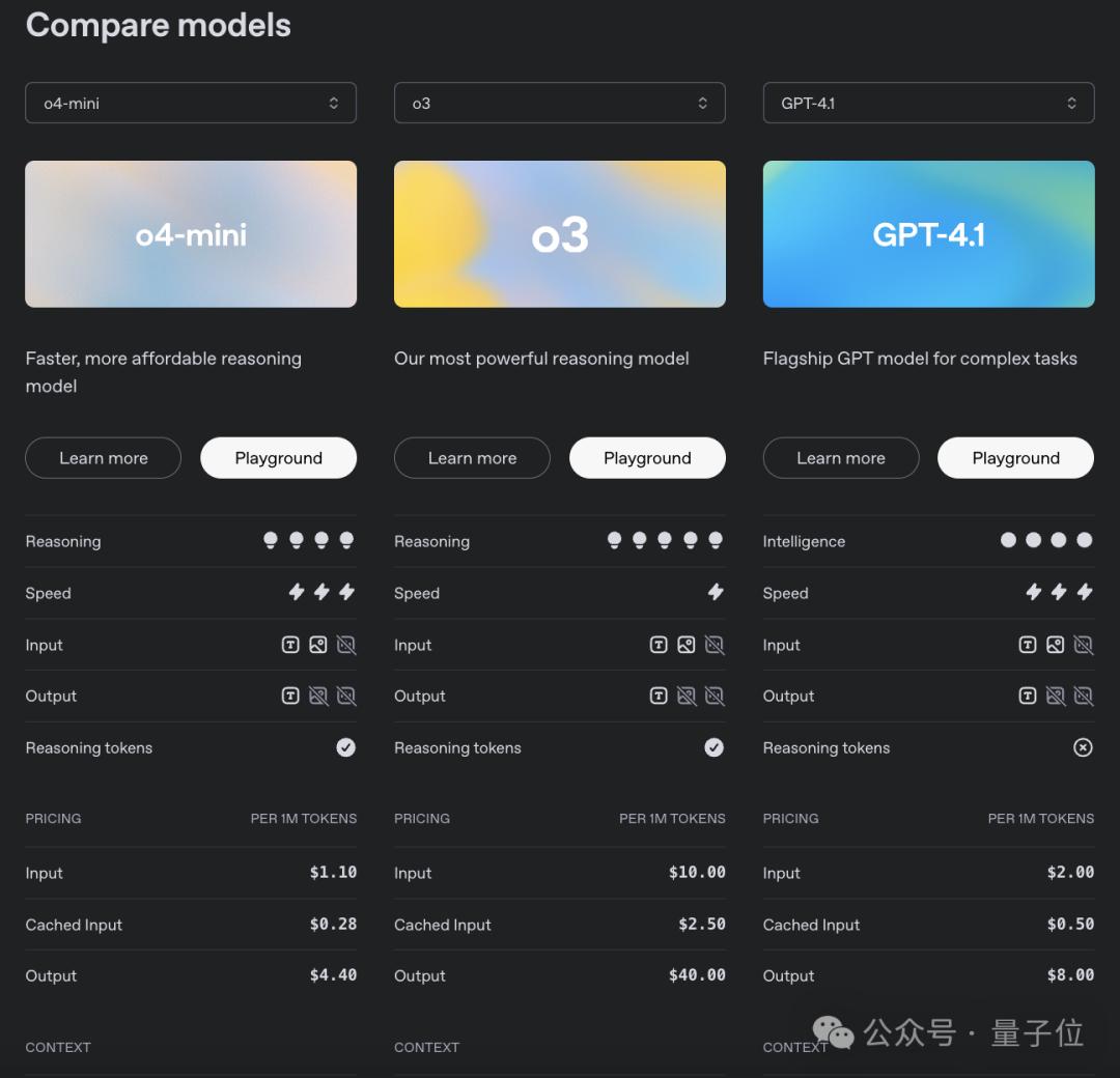 ChatGPT首次带图深度思考:OpenAI连发o3/o4 mini,比前代性能更强价格更低