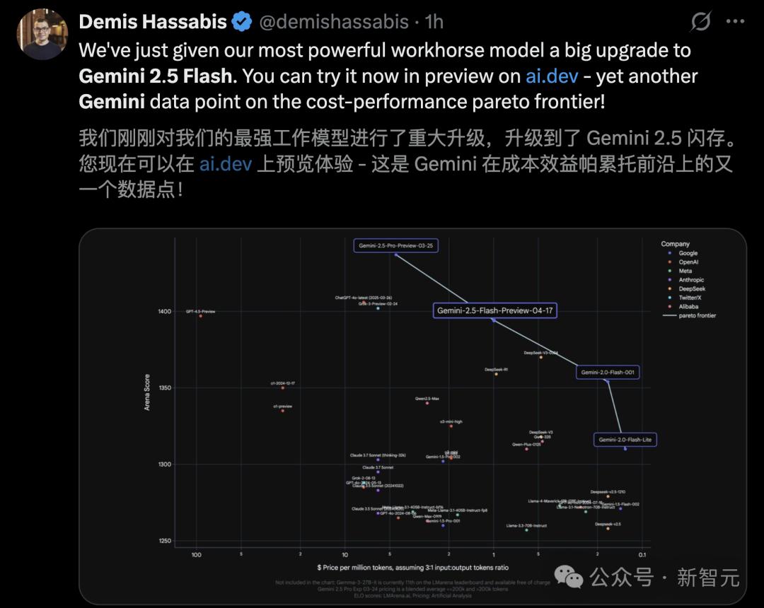 谷歌首款混合推理Gemini 2.5登场,成本暴降600%,思考模式一开,直追o4-mini