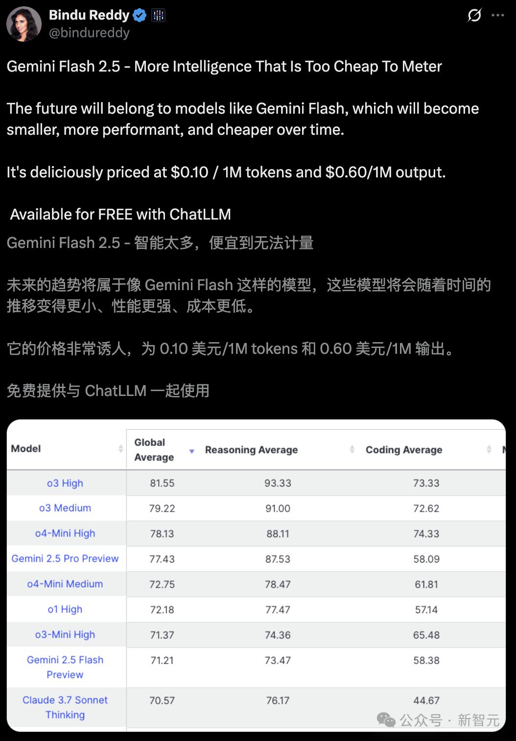 谷歌首款混合推理Gemini 2.5登场,成本暴降600%,思考模式一开,直追o4-mini
