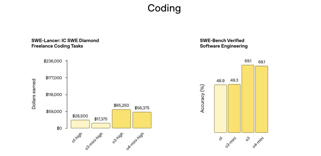刚刚,OpenAI 最强推理模型 o3 发布,首次能用图片思考,奥特曼:天才水平