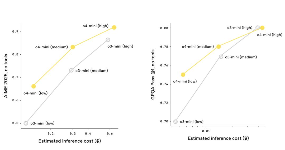 刚刚,OpenAI 最强推理模型 o3 发布,首次能用图片思考,奥特曼:天才水平